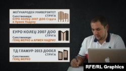 Компаниите на Генц Мерко