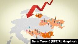 BiH, Srbija i Hrvatska među deset država s najvećim padom stanovništva