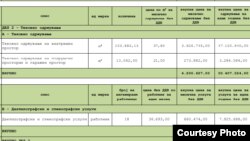 Дел од договорот на Серта склучен со СОЗР во 2018 година