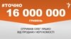 <a href="https://d2bcaa7ex25vhk.cloudfront.net/uk-UA/2018/08/27/65983b15-a883-434f-b9d8-e709767e628c.pdf" target="_blank">ДЖЕРЕЛО ІНФОРМАЦІЇ</a><br />
Сторінка проекту Радіо Свобода&nbsp;<a href="/z/17505" target="_blank"><u><font color="#0066cc">#Точно</font></u></a>