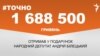 <a href="https://d2bcaa7ex25vhk.cloudfront.net/uk-UA/2018/08/29/de0cfe78-8f42-4625-8e37-c2a2e6c5b313.pdf" target="_blank">ДЖЕРЕЛО ІНФОРМАЦІЇ</a><br />
Сторінка проекту Радіо Свобода&nbsp;<a href="/z/17505" target="_blank"><u>#Точно</u></a>