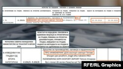 Лиценци за работа за фирмата Проинженеринг издадени од Министерството за транспорт во 2016 и 2024 година