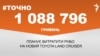 1 088 796 гривень планує витратити РНБО на новий Toyota Land Cruiser.&nbsp;&nbsp;<br />
<a href="http://d2bcaa7ex25vhk.cloudfront.net/uk-UA/2018/10/29/1a39649e-3773-4047-9151-22e3e483829c.pdf" target="_blank">ДЖЕРЕЛО ІНФОРМАЦІЇ</a><br />
<br />
Сторінка проекту Радіо Свобода&nbsp;<a href="/z/17505" target="_blank"><u><font color="#0066cc">#Точно</font></u></a>