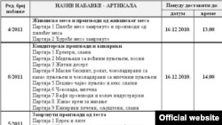 Jedan od oglasa za javne nabavke institucija Srbije