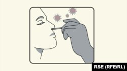 U Srbiji od svih testiranih skoro trećina je pozitivna na koronu
