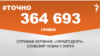 <a href="https://d2bcaa7ex25vhk.cloudfront.net/uk-UA/2018/07/31/6cd6487c-1ad8-4940-86e7-65ac1949ddae.pdf" target="_blank">ДЖЕРЕЛО ІНФОРМАЦІЇ</a><br />
Сторінка проекту Радіо Свобода&nbsp;<a href="/z/17505" target="_blank"><u><font color="#0066cc">#Точно</font></u></a>