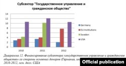 Графіка Цэнтра эўрапейскай трансфармацыі