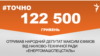 <a href="https://d2bcaa7ex25vhk.cloudfront.net/uk-UA/2018/07/06/ecce151b-ad57-4f28-9ee5-d8ebe5e427b2.pdf" target="_blank">ДЖЕРЕЛО ІНФОРМАЦІЇ</a><br />
Сторінка проекту Радіо Свобода&nbsp;<a href="/z/17505" target="_blank">#Точно</a>