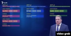 Раматов даврида “Ўзбекистон темир йўллари” олган кредитларнинг айримлари